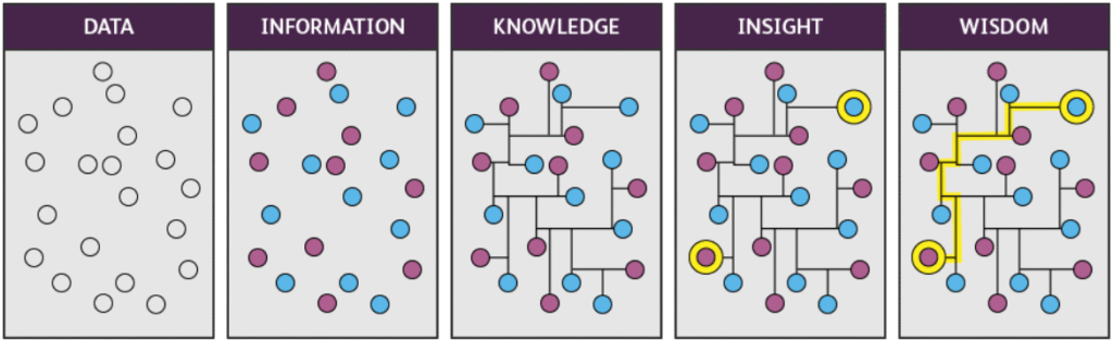 Data-Driven Smart Healthtech: Leveraging AI and Blockchain for Equitable Healthcare Access